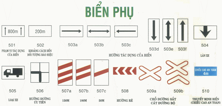 Có mấy loại biển báo giao thông?